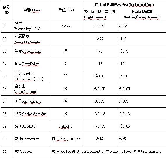 KTS-廢潤滑油短程分子蒸餾設備配置參數(shù)