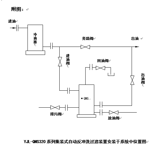 YJL-QMS320集裝式自動反沖洗過濾裝置