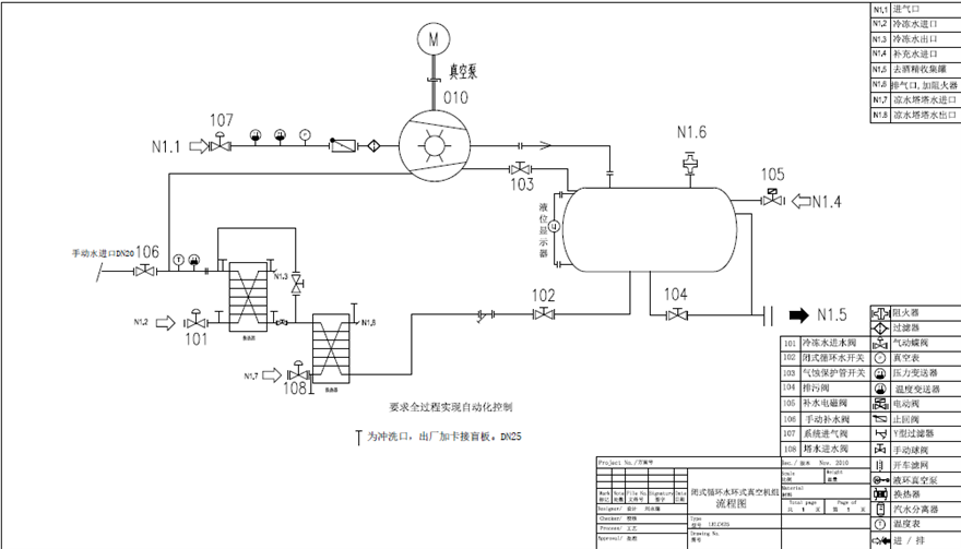 化工水環(huán)真空機組工作原理是什么？