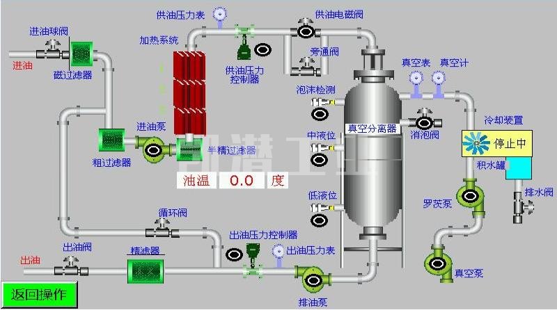 液壓油真空濾油機流程.jpg