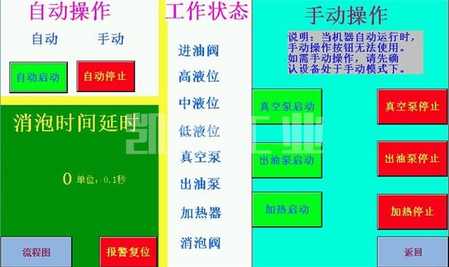 真空濾油機(jī)plc控制