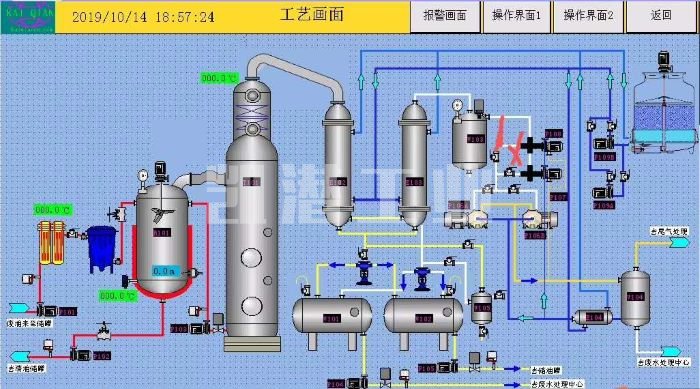 廢油提煉設備流程