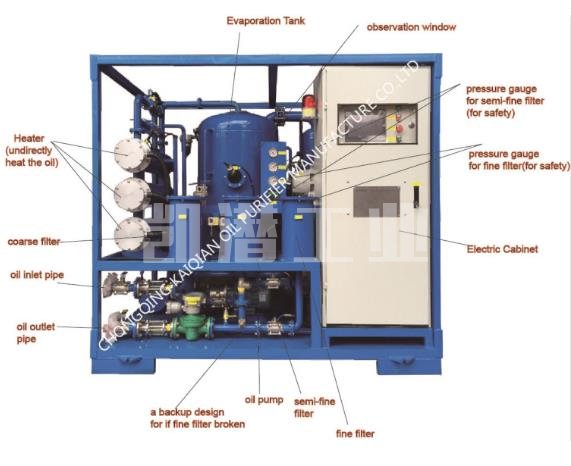 變壓器油真空濾油機(jī)