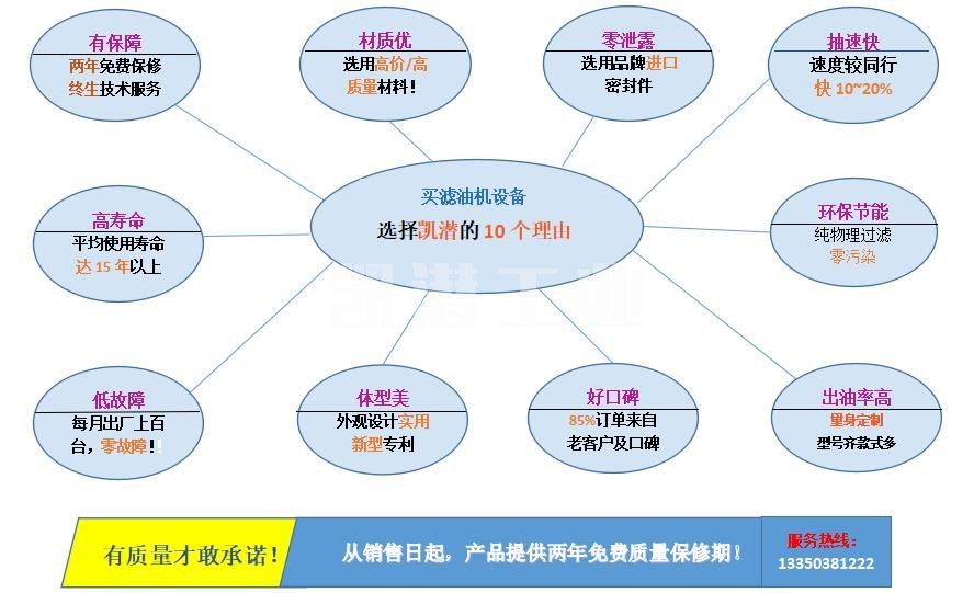 凱潛濾油機(jī)公司優(yōu)勢