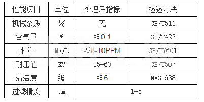 工業(yè)濾油機指標(biāo)